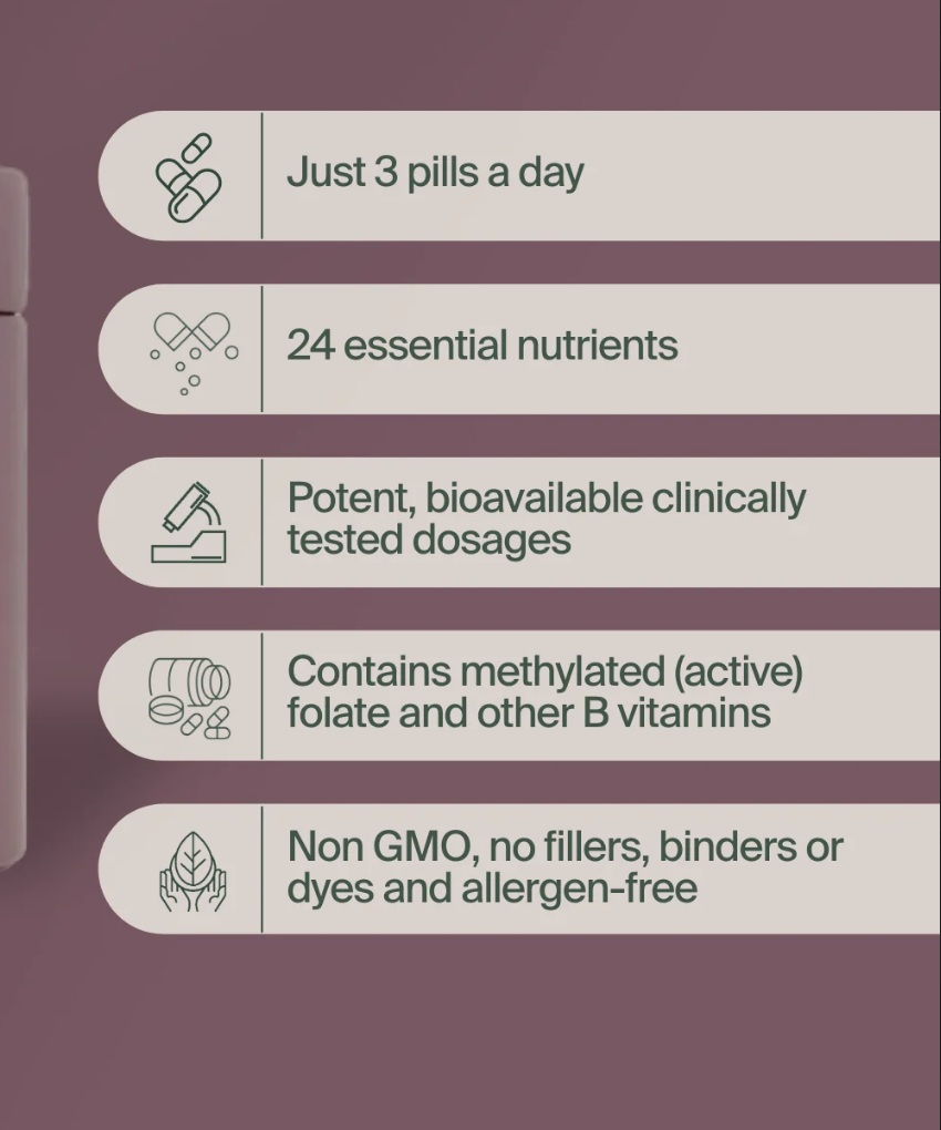 Infographic listing supplement features: 3 pills daily, 24 nutrients, clinically tested dosages, active B vitamins, and a non-GMO, allergen-free formula with no fillers or dyes.